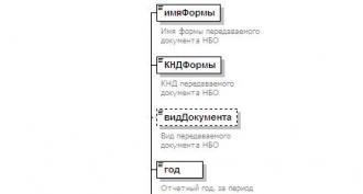 Information about the procedure for uploading electronic documents during state registration via the Internet