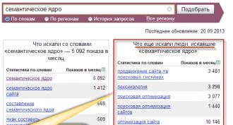 Статистика пошукових запитів Яндекса, Google та Рамблера, як і навіщо працювати з Вордстатом Зібрати частотність запитів онлайн