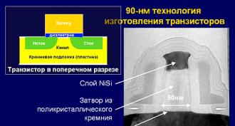 Сучасні мікропроцесори компанії АМD Особливості архітектури POWER компанії IBM та PowerPC компаній Motorola, Apple та IBM