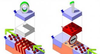 Let's look at typical problems Samsung Galaxy S4 Samsung Galaxy S4 Mini battery drains quickly